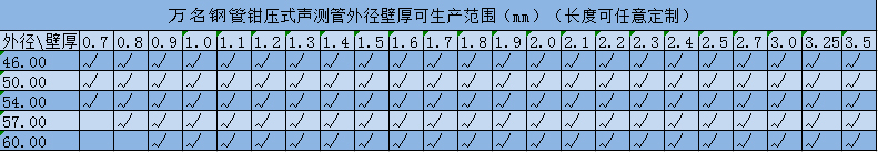 麻豆精品一区二区三区规格